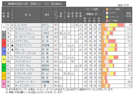 実戦編 どんと馬々まいんど